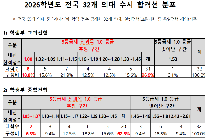 종로학원 제공