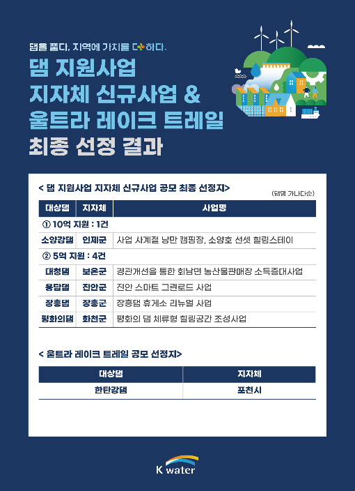한국수자원공사 제공