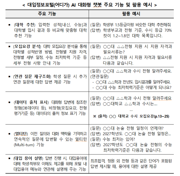 교육부 제공