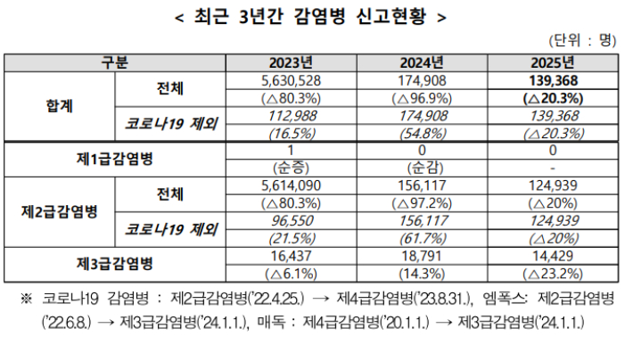 질병청 제공