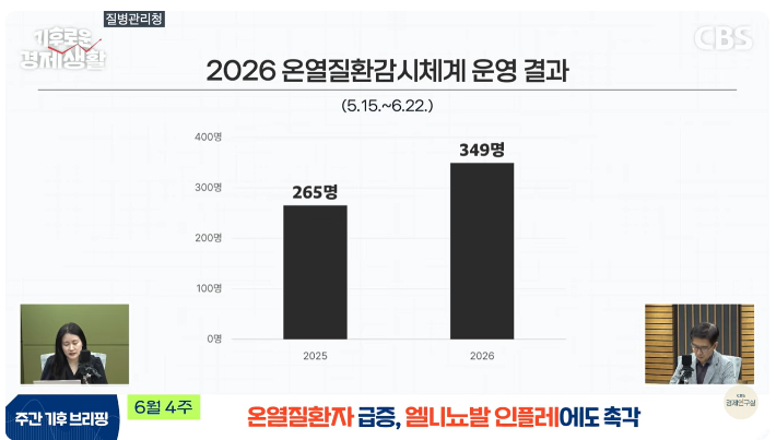 유튜브 CBS경제연구실 캡처