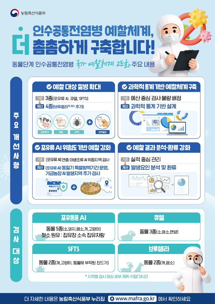 중장기 인수공통전염병 국가 예찰 프로그램 주요 개선 내용. 농림축산식품부 제공