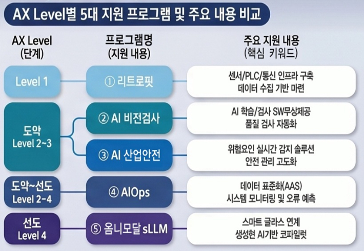 천안시 제공
