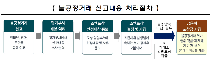 한국거래소 제공