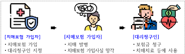 금융감독원 제공