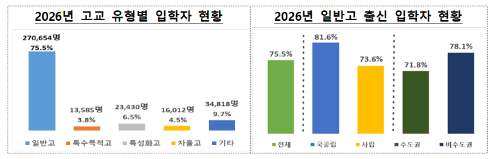 교육부 제공
