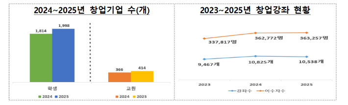 교육부 제공