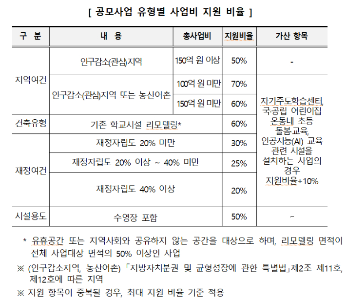교육부 제공