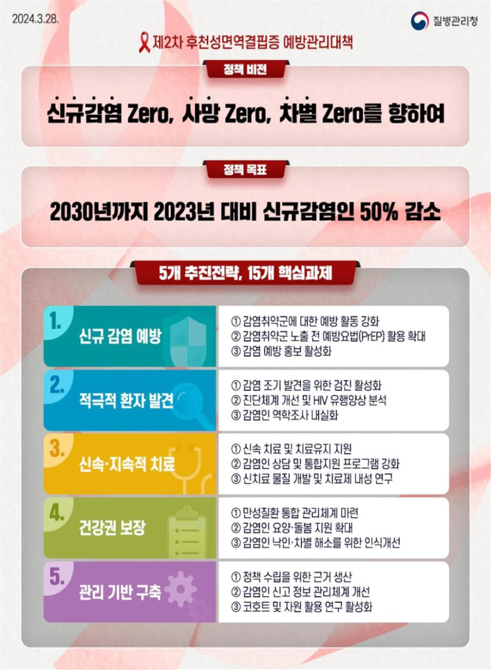 질병청 제공