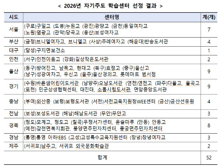 교육부 제공