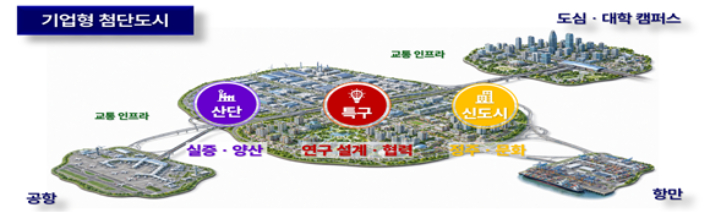 기업형 첨단도시 이미지. 국토교통부 제공