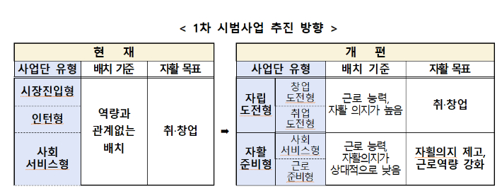 복지부 제공