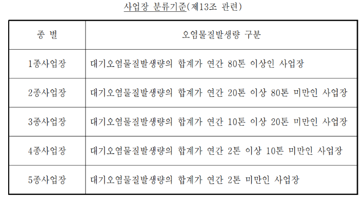 대기환경보전법 시행령 중 캡처