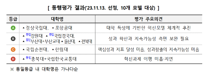 교육부 제공