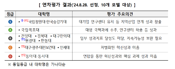 교육부 제공