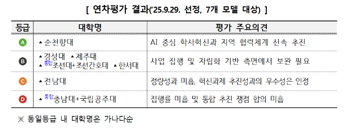 교육부 제공