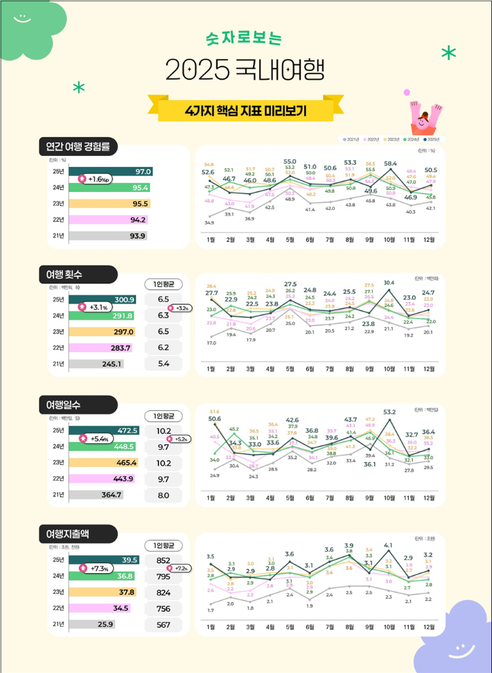 문화체육관광부 제공