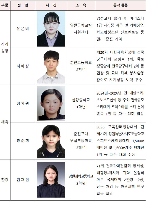강원도 '자랑스러운 청소년상' 수상자. 강원도 제공 