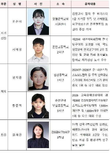 강원도 '자랑스러운 청소년상' 수상자. 강원도 제공 