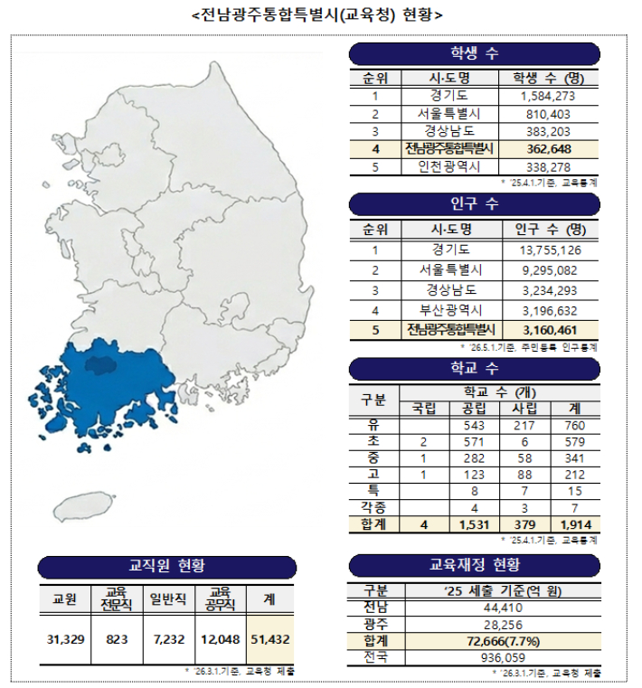 교육부 제공