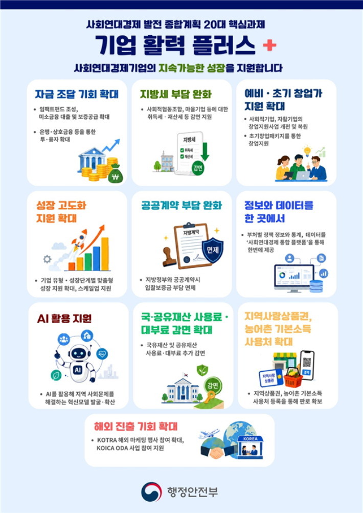 행정안전부 제공