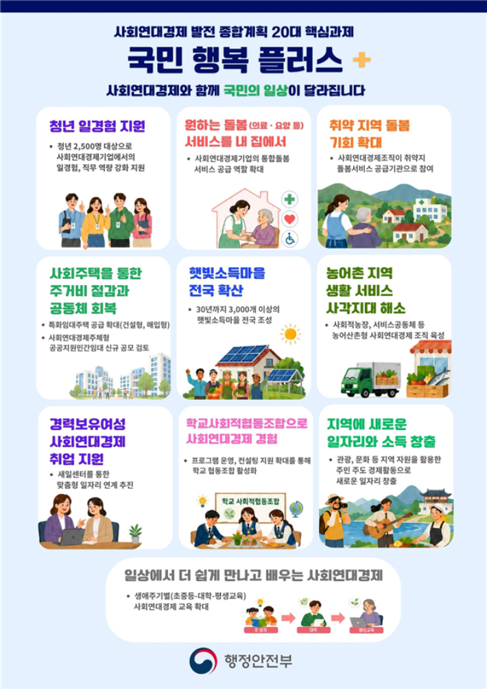 행정안전부 제공