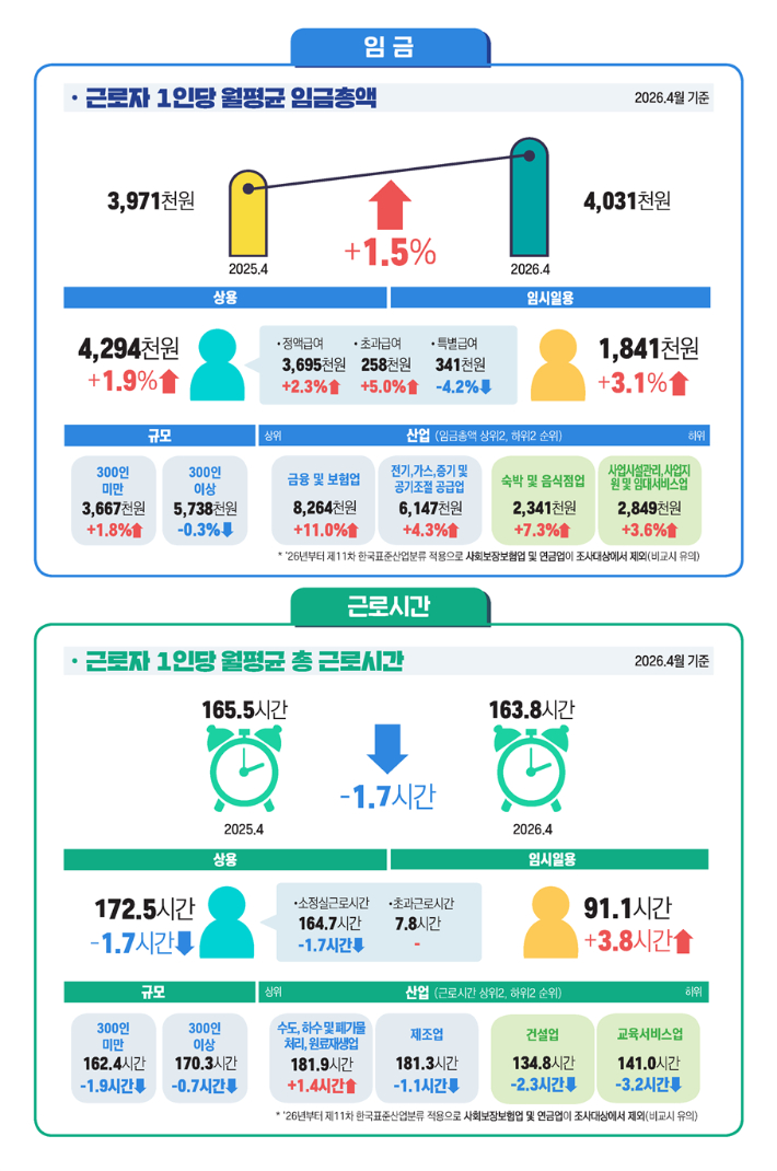 고용노동부 제공