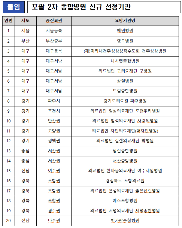 보건복지부 제공