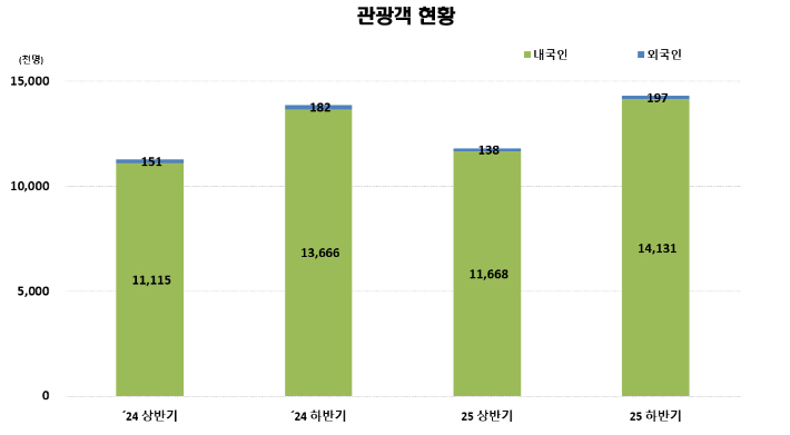 속초시 제공