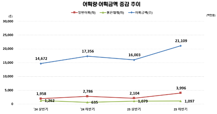 속초시 제공