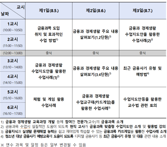 2026학년도 여름방학 금융과목 교사 연수 프로그램. 금융감독원 제공