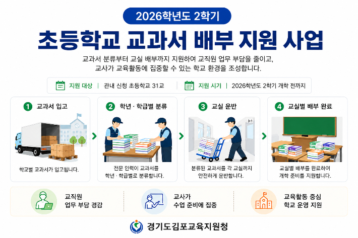 김포교육지원청 제공