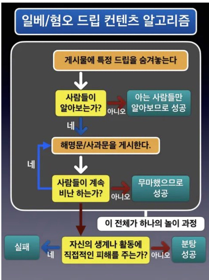 SNS 캡처