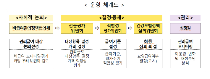 복지부 제공