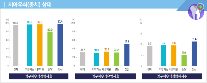 질병청 제공
