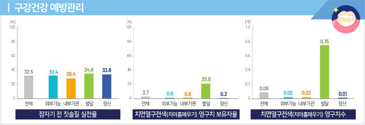 질병청 제공