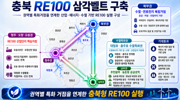 충북도 제공