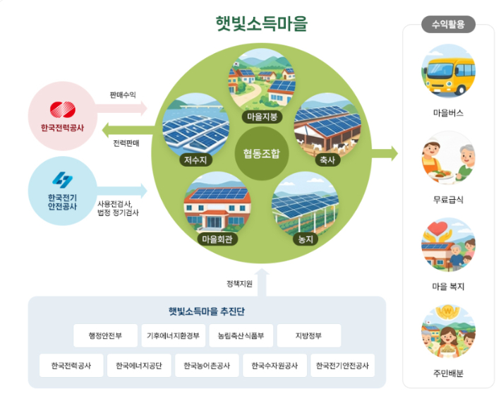 충북도 제공