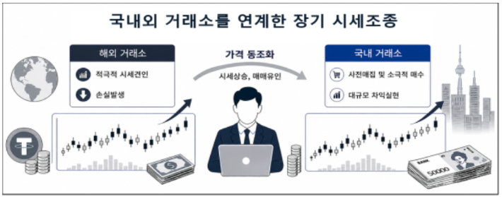 금융위원회 제공