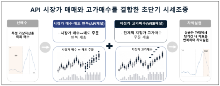 금융위원회 제공