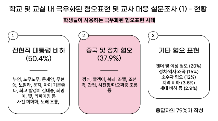 전국교직원노조 제공