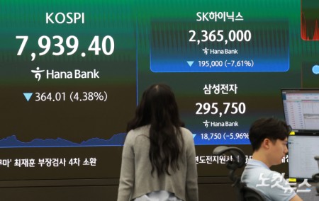 간밤 미국 기술주 약세에 코스피가 장중 5% 넘게 급락하며 8,000선 아래로 주저앉은 가운데 2일 오전 서울 중구 하나은행 딜링룸 현황판에 지수가 표시돼 있다.