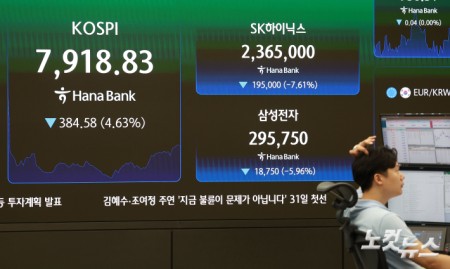 간밤 미국 기술주 약세에 코스피가 장중 5% 넘게 급락하며 8,000선 아래로 주저앉은 가운데 2일 오전 서울 중구 하나은행 딜링룸 현황판에 지수가 표시돼 있다.