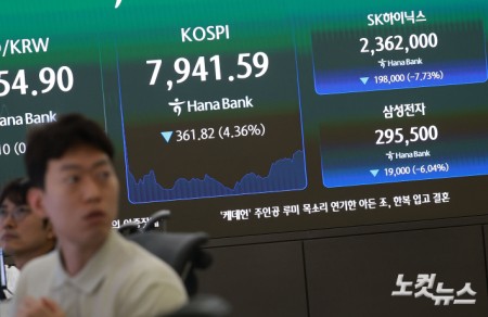 간밤 미국 기술주 약세에 코스피가 장중 5% 넘게 급락하며 8,000선 아래로 주저앉은 가운데 2일 오전 서울 중구 하나은행 딜링룸 현황판에 지수가 표시돼 있다.