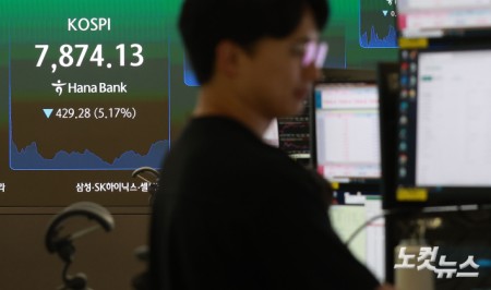 간밤 미국 기술주 약세에 코스피가 장중 5% 넘게 급락하며 8,000선 아래로 주저앉은 가운데 2일 오전 서울 중구 하나은행 딜링룸 현황판에 지수가 표시돼 있다.