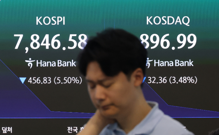 코스피가 급락 출발한 2일 서울 중구 하나은행 딜링룸 현황판에 코스피·코스닥 지수가 표시되고 있다. 연합뉴스