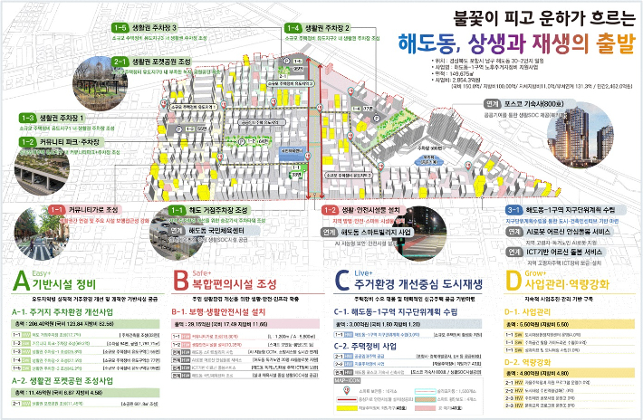 포항 해도동 노후주거지 재생 구상도. 경북도 제공