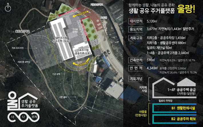 울릉 생활 공유 주거 플랫폼 구상도. 경북도 제공