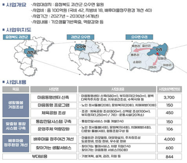 괴산군 제공