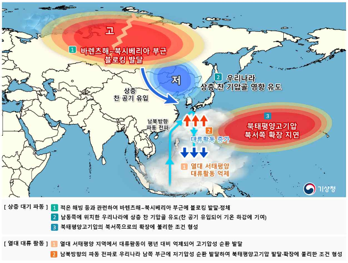 2026년 6월 장마철 늦어진 원인 관련 모식도. 대전지방기상청 제공